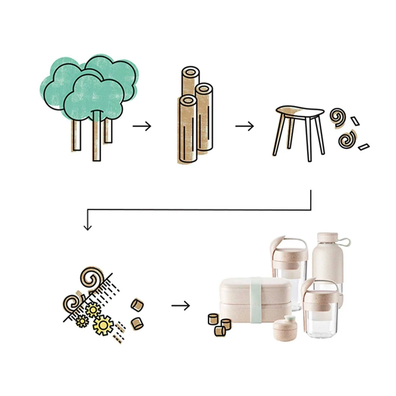 Ланчбокс Lekue To Go Organic (881480)