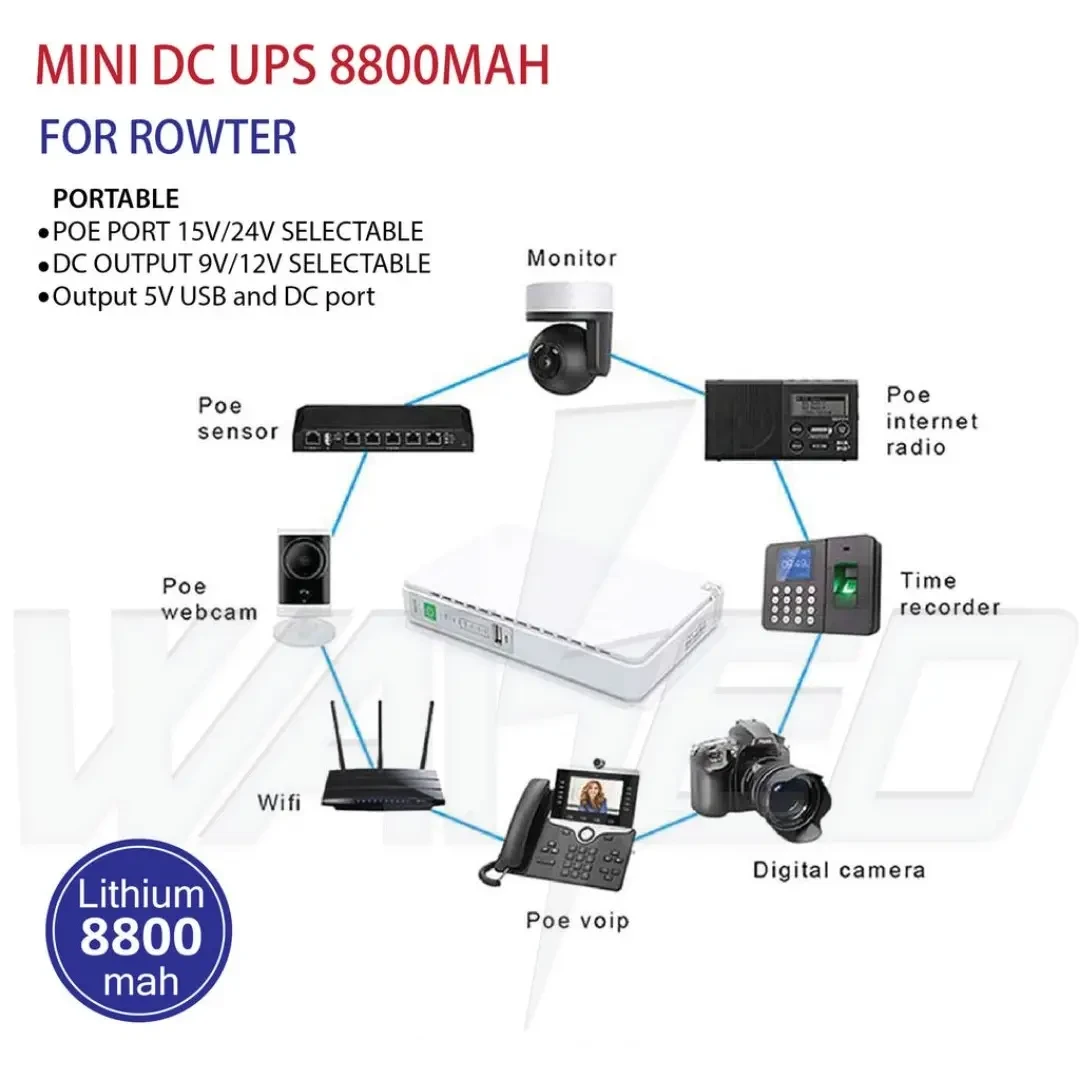 🤍Джерело безперебійного живлення ИБП УПС UPS для роутерів комутаторів модемів POE-431P 5/9/12V 8800MAh база, фото 1