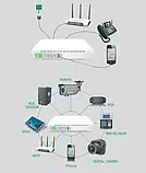 🤍Джерело безперебійного живлення ИБП УПС UPS для роутерів комутаторів модемів POE-431P 5/9/12V 8800MAh база, фото 5