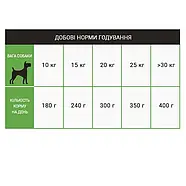 Schesir Dog Medium Adult Adult Lamb Шезір Ягня сухой корм для собак середніх порід 12кг (ШСВСЯ12), фото 3