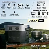 Портативна зарядна станція EcoFlow DELTA mini (882 Вт·год) Електростанція для дому, фото 5