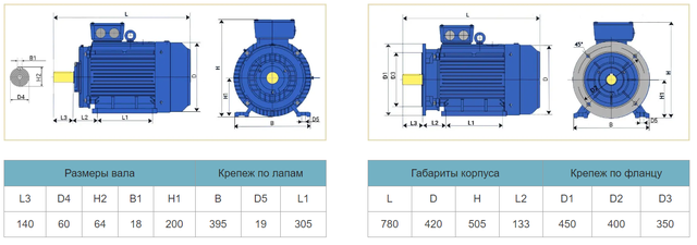 промышленные двигатели, асинхронный электродвигатель, асинхронный двигатель 380, электромоторы дешевые, мотор АИР200L4
