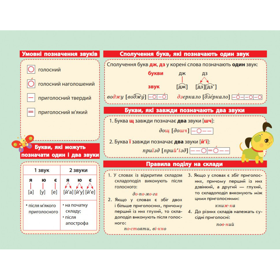 Картонка-підказка Азбука 1-2 кл. 66439 20х15 см, фото 1