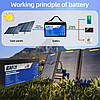 Акумулятор літій-залізо-фосфатний Easun Power LiFePO4 25,6V (24V) 100Ah 2560 Вт/г, фото 7