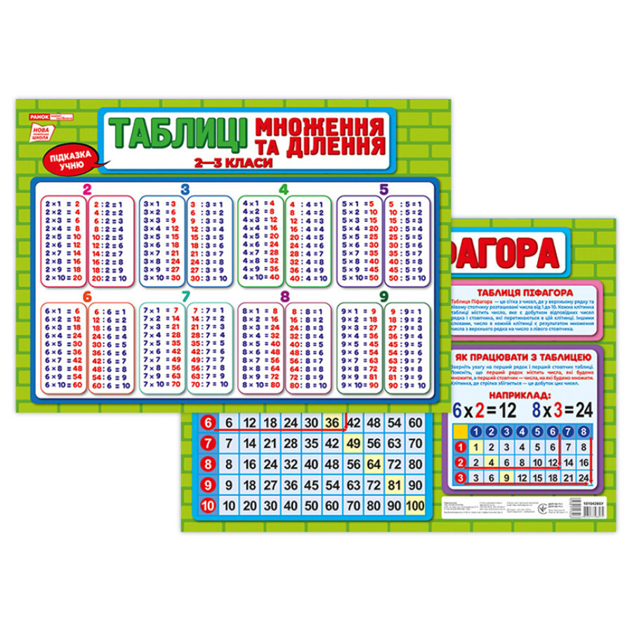 Плакат підказка учневі Таблиця множення та ділення 10104266 двосторонній, фото 1