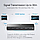 Розгалужувач UGREEN CM187 4-in-1 HDMI 2.0 Amplifier Splitter (50708), фото 3