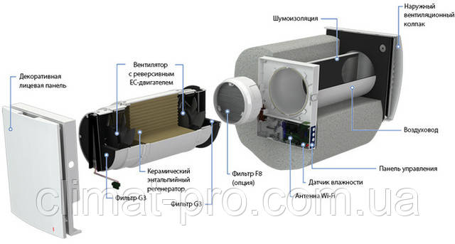 Рекуператор Blauberg Vento Expert A100-1 S10 W V.2