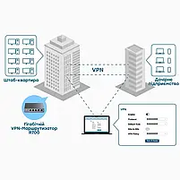 Гігабітний Multi-WAN VPN-маршрутизатор Cudy R700 (73-00507), фото 9