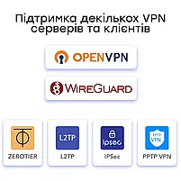 Гігабітний Multi-WAN VPN-маршрутизатор Cudy R700 (73-00507), фото 10
