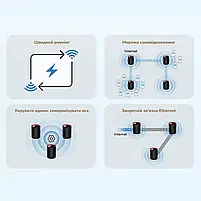 Маршрутизатор WiFi Mesh-система WiFi 6 2.5G Cudy M3000 Black (1-Pack) дводіапазонний AX3000 (73-00519), фото 10