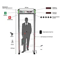Арочний металодетектор Trinix TRX-500AMD, 18 зон детекції (71-00086), фото 10