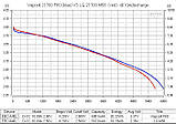 Акумулятор 21700 Vapcell F60 6000mAh, фото 6