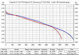 Акумулятор 21700 Vapcell F60 6000mAh, фото 7