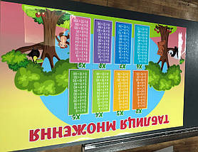Таблиця множення на захисному покритті, м'яке скло для дитячого столу, 60 х 100 см (1,2 мм), фото 5