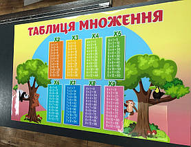 Таблиця множення на захисному покритті, м'яке скло для дитячого столу, 60 х 100 см (1,2 мм), фото 5