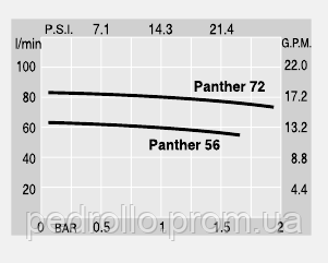 Panther 56 PIUSI Насос для дизельного топлива - фото 2 - id-p443426495