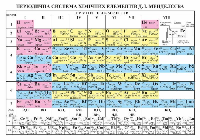 Таблица, А5, +таблица растворимости, Периодическая система химических ...
