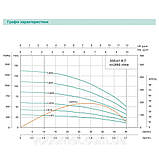 SHIMGE Насос свердловинний 3SEm 1,8/27T-0,75 (40 м кабеля) - 25776, фото 5
