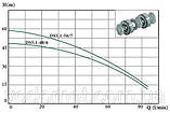 Насос глибинний DS 5,1-48/6 0,6 kw нижній забор "EUROAQUA" - 28887, фото 2