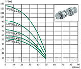 Насос глибинний БЦПЭ-1.8-80-1,1 kw (80 м.кабеля) - 26758, фото 2