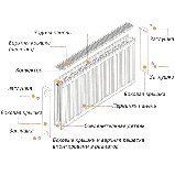 Радіатор сталевий панельний OPTIMUM 22 бок 500х1500 - 34270-01, фото 5