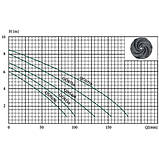 Дренажний насос Euroaqua QDS250 - 15967, фото 3