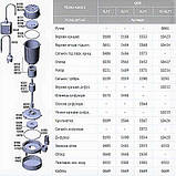 Дренажний насос Euroaqua QDX 1.5-32-0.75 - 27794, фото 3
