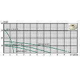 Дренажний насос Euroaqua QDX 1.5-32-0.75 - 27794, фото 4