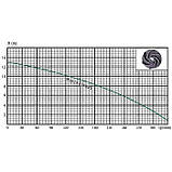 Насос дренажний Euroaqua WQ 13-15 FURY - 15982, фото 4