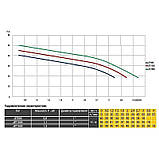 Насос відцентровий Optima JET100S - 29076, фото 3