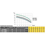 Насос відцентровий багатоступінчастий Optima MH-N 900INOX 0,9кВт нерж, колеса - 23240, фото 4