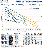 Багатоступінчастий самовсмоктуючий насос Pedrollo PLURIJETm 3/130X (230V) - 27870, фото 2