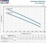 Дренажний насос Pedrollo ТОР 2 VORTEX (230V) - 24614, фото 3