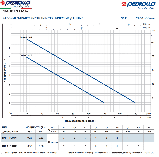 Дренажний насос Pedrollo TOP 1 - FLOOR/LA (230V) - 28928, фото 2