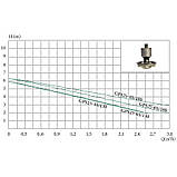 Циркуляційний насос Euroaqua GPS 25-4S/180 з гайкою - 9988, фото 3