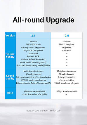 Кабель Vention HDMI-HDMI V2.1 (M/M) Cotton Braided 8K 60Hz 4K 120Hz 48Gbps 1m Silver (ALCIF), фото 3
