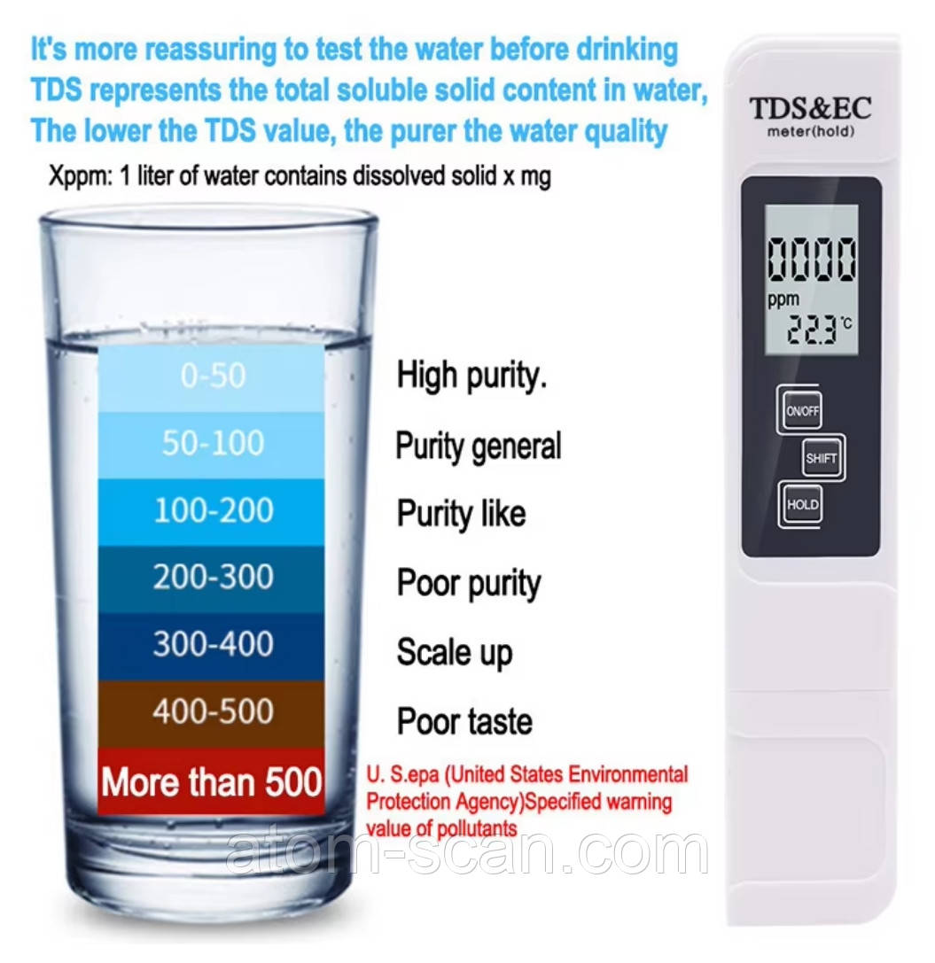 Новий Тестер води ТДС метр, самий швидкий - час заміру 1 секунда., фото 1