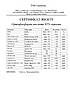 Ортофосфорна кислота 85% харчова 1L(1,75 кг), фото 4