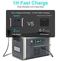 Зарядна станція APower 2000 (UltraCharging, LiFePO4, 640000 mAh, 2048 Wh/2600W), фото 4