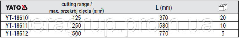 Кабелерез стальной AL-Cu, Ømax-25мм, S-500мм², L-770мм., YATO YT-18612 - фото 5 - id-p443605724