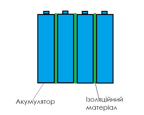 Склотекстолітовий лист 223*110*0,5 мм, ізолюючий елемент для LiFePO4, скловолоконна плита, фото 3