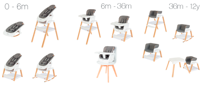 Стульчик для кормления Tutti Bambini Nova Стульчик для кормления Tutti Bambini Nova