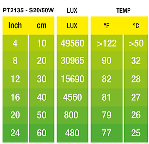 Лампа Exo-Terra Sun Glo Tight Beam S20, 50 Вт., фото 4