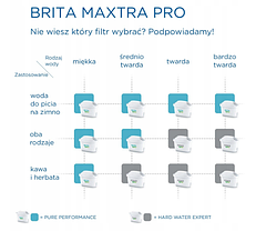 Картридж для фільтру води набір BRITA Maxtra Plus Pure Performance 6шт, фото 5