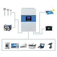 Гібридний інвертор Daxtromn SC-HF-3500, 24 В, 80 А, 3500 Вт (безперебійник, UPS, ДБЖ), фото 4