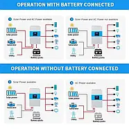 Гібридний інвертор Daxtromn SC-HF-3500, 24 В, 80 А, 3500 Вт (безперебійник, UPS, ДБЖ), фото 10