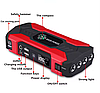 Пускозарядний пристрій з компресором для автомобіля JUMPSTARTER 99800 mAh (1000/1500A) у кейсі, фото 7
