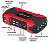 Пускозарядний пристрій JUMPSTARTER 99800 mAh (1000/1500A) в кейсі, фото 8