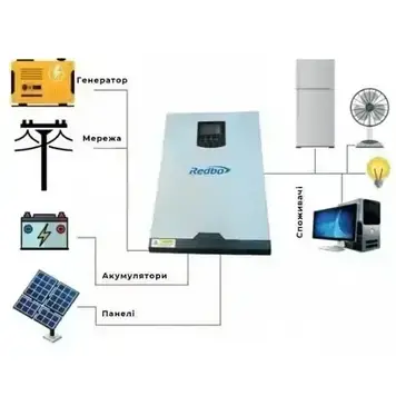 Зарядний інвертор Redbo RB-5548 5500 Вт