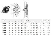 Подшипник ASAHI KFL001, UCFL001, FL001+K001